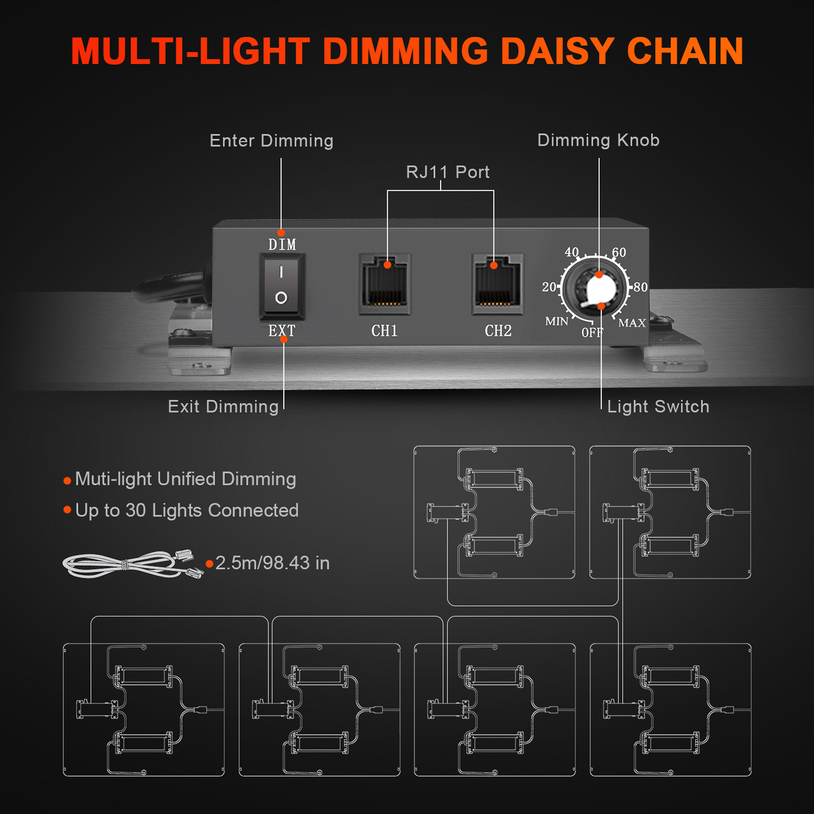 ไฟปลูกต้นไม้ LED รุ่น SF4000 5