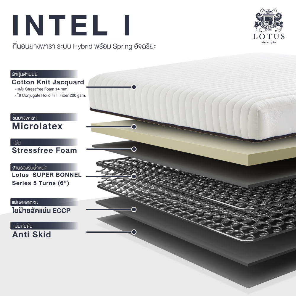ที่นอนยางพาราแท้ รุ่น Intel I  2