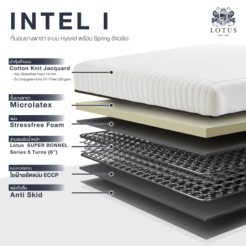 ที่นอนยางพาราแท้ รุ่น Intel I 2