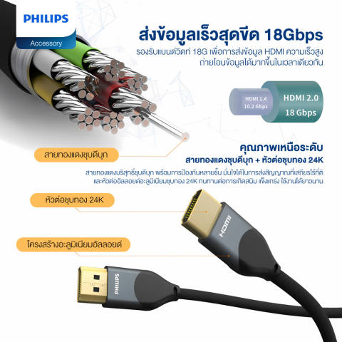 สาย HDMI 3