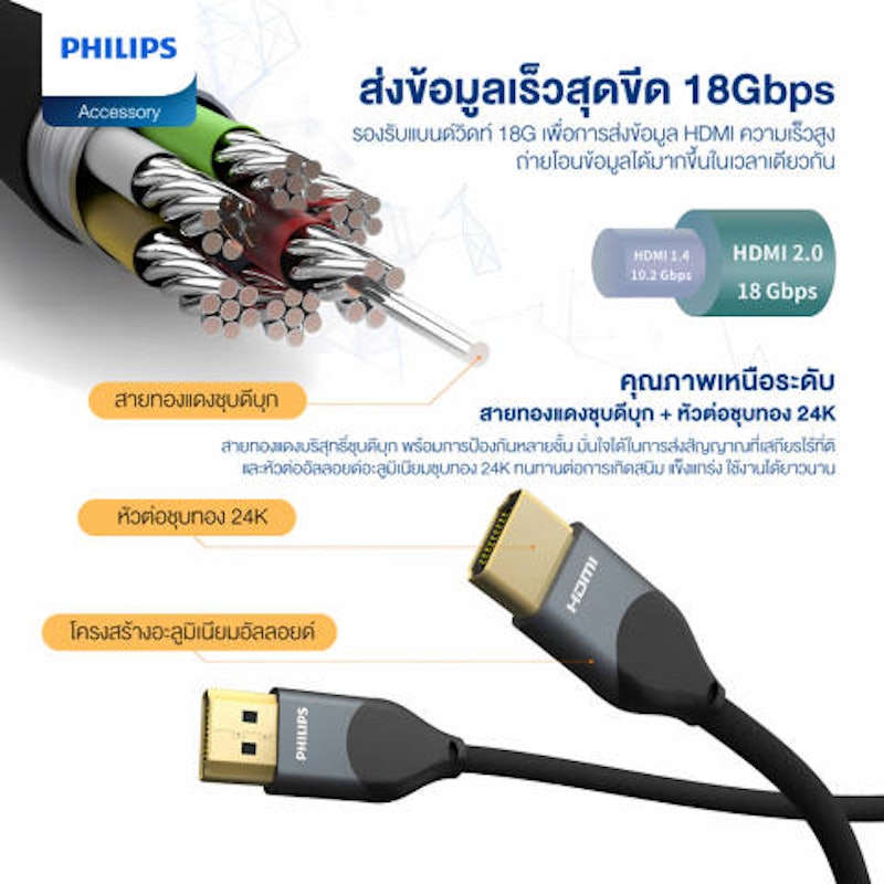 สาย HDMI 3