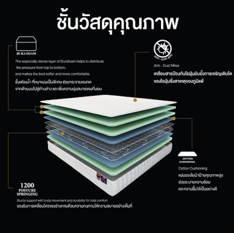 ที่นอนสปริง 6 ฟุต รุ่น Presia 3