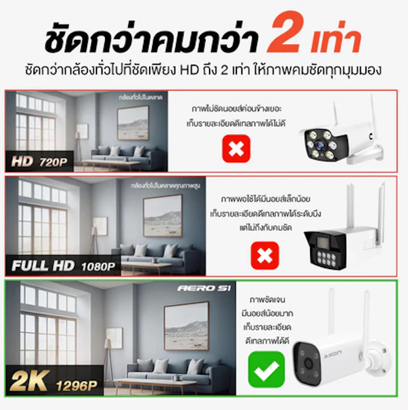 กล้องวงจรปิด Aero S1 3