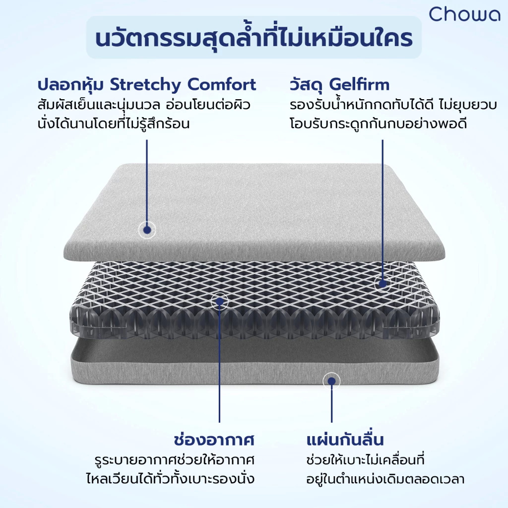 เซ็ตเบาะรองหลังเและเบาะรองนั่งรถยนต์ รุ่น Firm 3