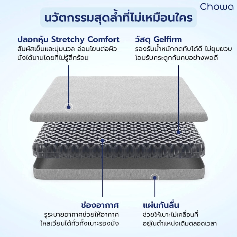 เซ็ตเบาะรองหลังเและเบาะรองนั่งรถยนต์ รุ่น Firm 3