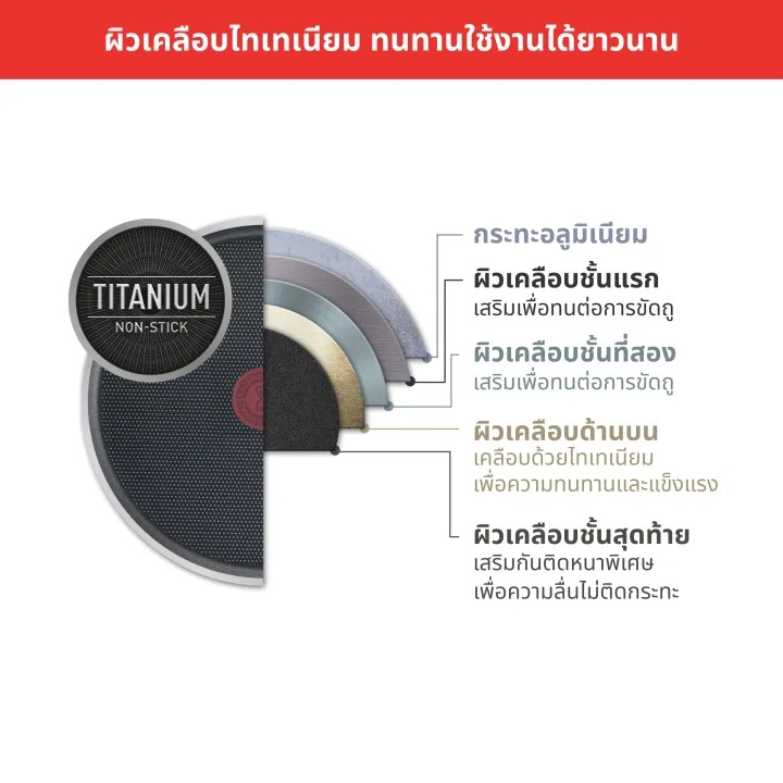  กระทะเทฟล่อน รุ่น So Chef  3