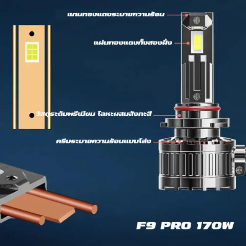 หลอดไฟหน้า LED รุ่น F9 PRO 2