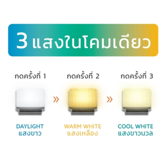 ไฟโซล่าเซลล์ รุ่น MULTICOLOUR HIKARI 3