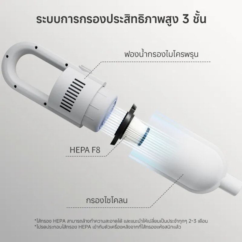 เครื่องดูดฝุ่นแบบมีสาย 13000pa 2