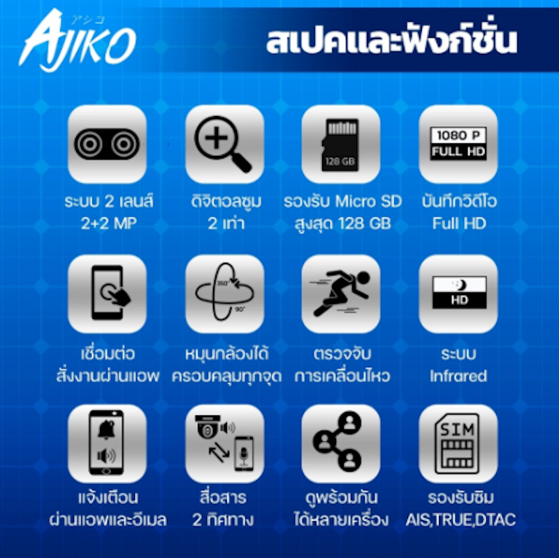 กล้องวงจรปิดใส่ซิม รุ่น Spin 4G 2