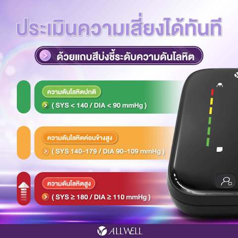 เครื่องวัดความดัน 3