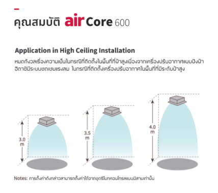 แอร์ฝังฝ้าเพดาน Inverter รุ่น airCore 600 Cassette 51000 BTU 3