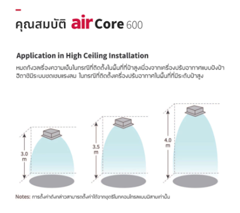แอร์ฝังฝ้าเพดาน Inverter รุ่น airCore 600 Cassette 51000 BTU 3