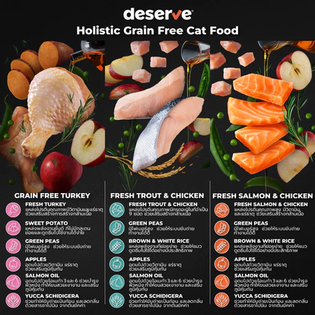 Holistic Grain Free Fresh Salmon&Chicken 2
