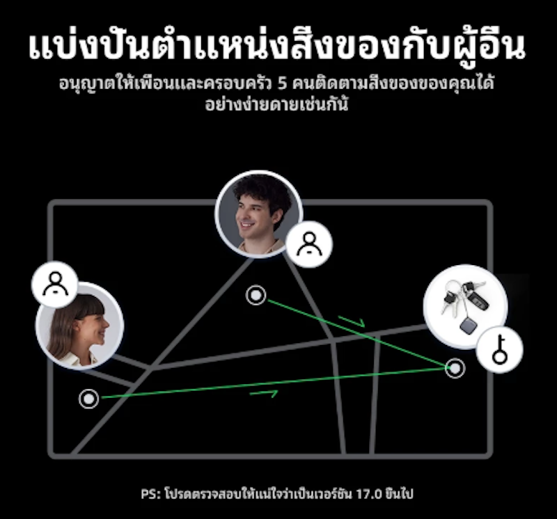 Smart Tag แท็กอัจฉริยะ 2