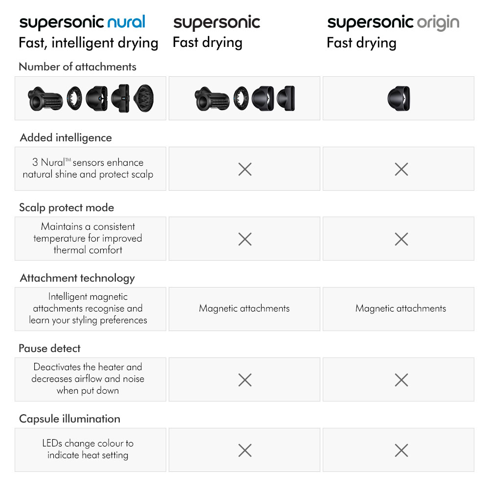 ไดร์เป่าผม Supersonic Nural Hair Dryer  Sakura Cherry 3