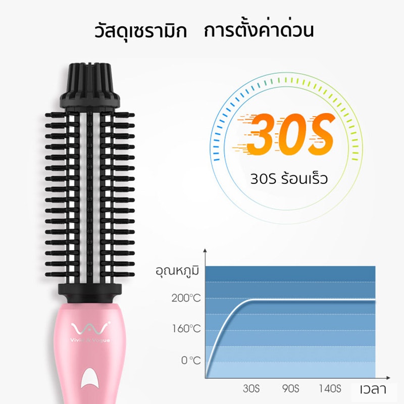 เครื่องม้วนผม หวีไฟฟ้า 2 In 1 3