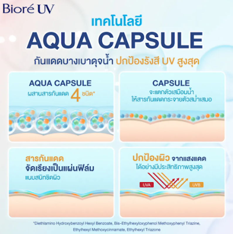 UV Aqua Rich Watery Gel SPF50+ PA++++ 3