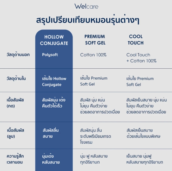 หมอนหนุน รุ่น Hollow Conjugate 3