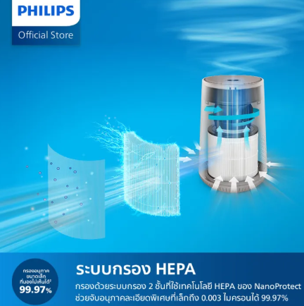 เครื่องฟอกอากาศ Air Purifier 600i series 2