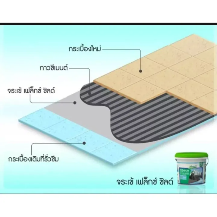 ซีเมนต์กันซึม Flex Shield 2