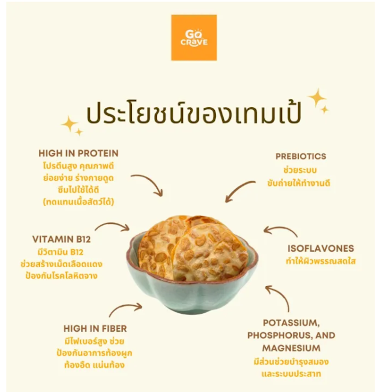 เทมเป้กรอบ รส ดั้งเดิม 2