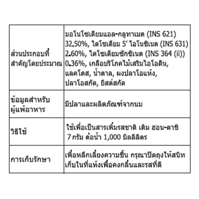 ฮอนดาชิ 3