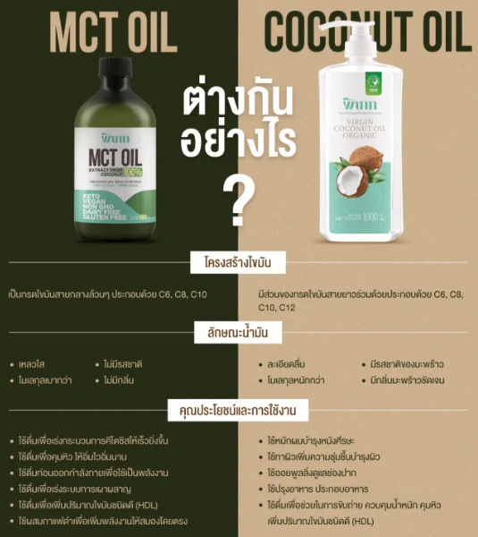 MCT Oil สกัดจากมะพร้าว 100% 2