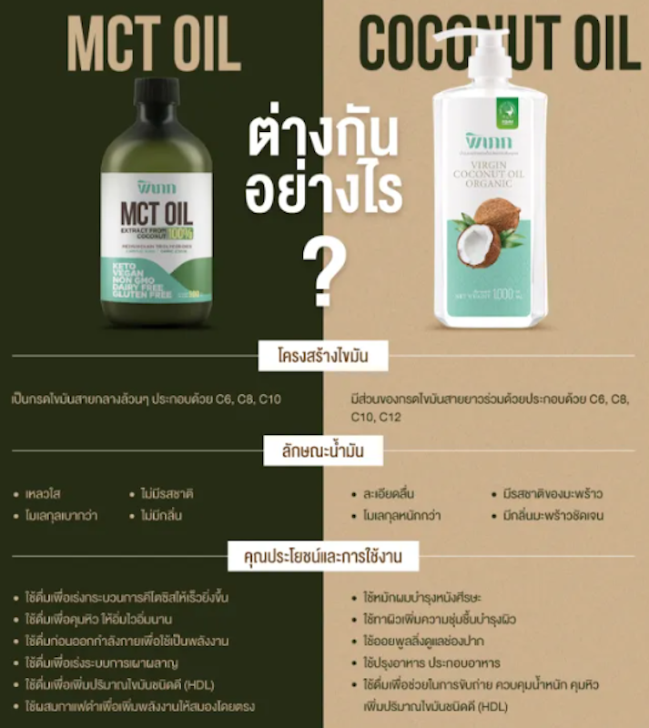 MCT Oil สกัดจากมะพร้าว 100% 2