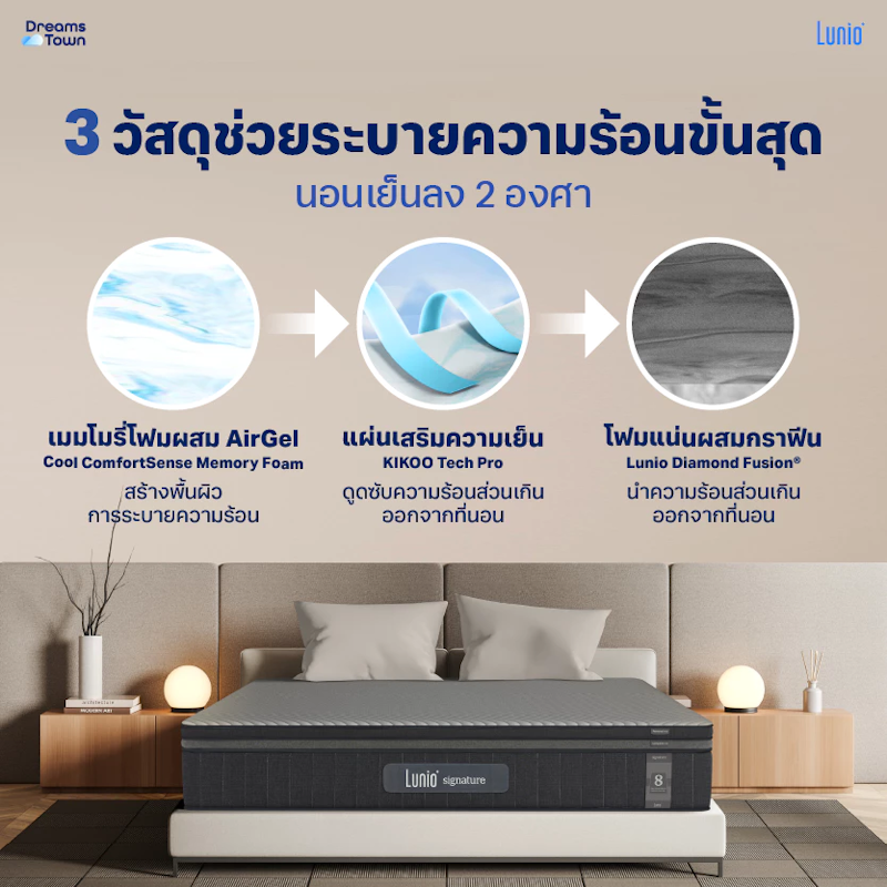 ที่นอนยางพาร รุ่น Signature 5