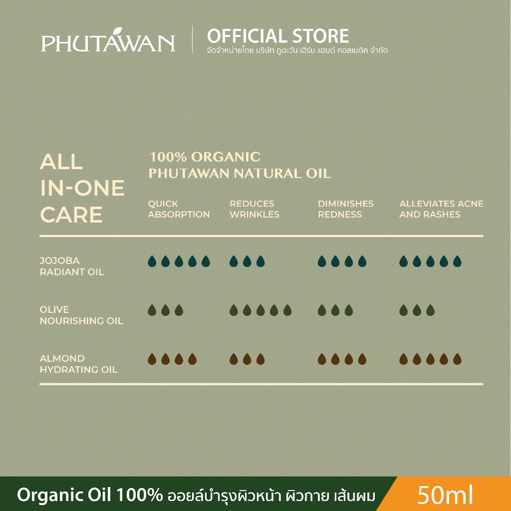 Olive Nourishing Oil 3