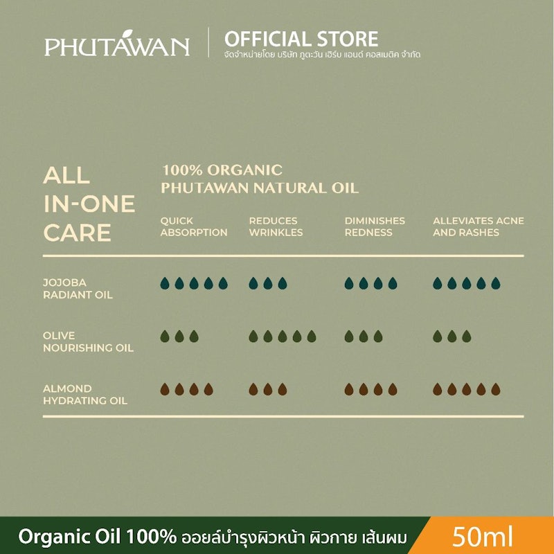 Olive Nourishing Oil 3