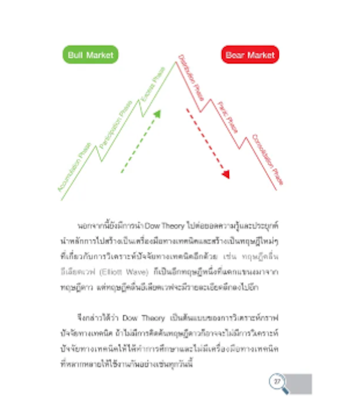 หนังสือเจาะลึกเทรดหุ้นด้วยกราฟแท่งเทียน Hardcore Candlestick Analysis 2