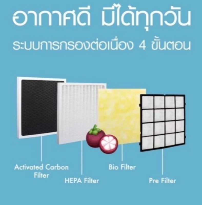 เครื่องฟอกอากาศ 3