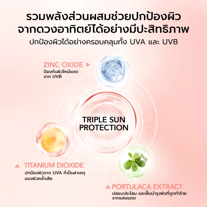 Sunbrella Intensive Care Physical Sunscreen 2