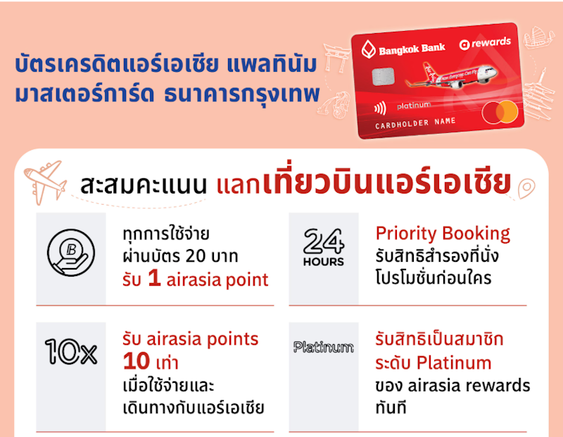 AirAsia Credit Card 2