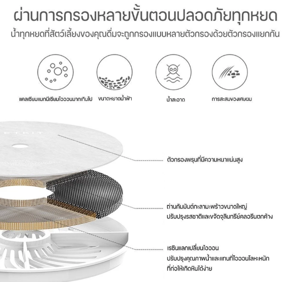 น้ำพุแมวอัตโนมัติ Eversweet SOLO SE  3