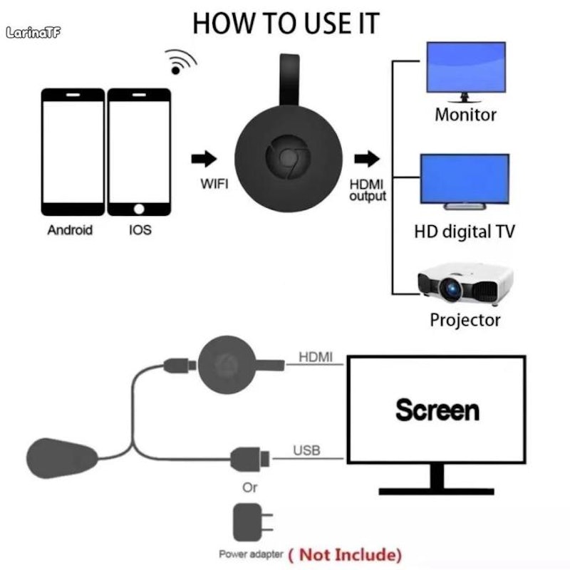 Chromecast 1080P G2 ทีวีสตรีมมิ่ง 3