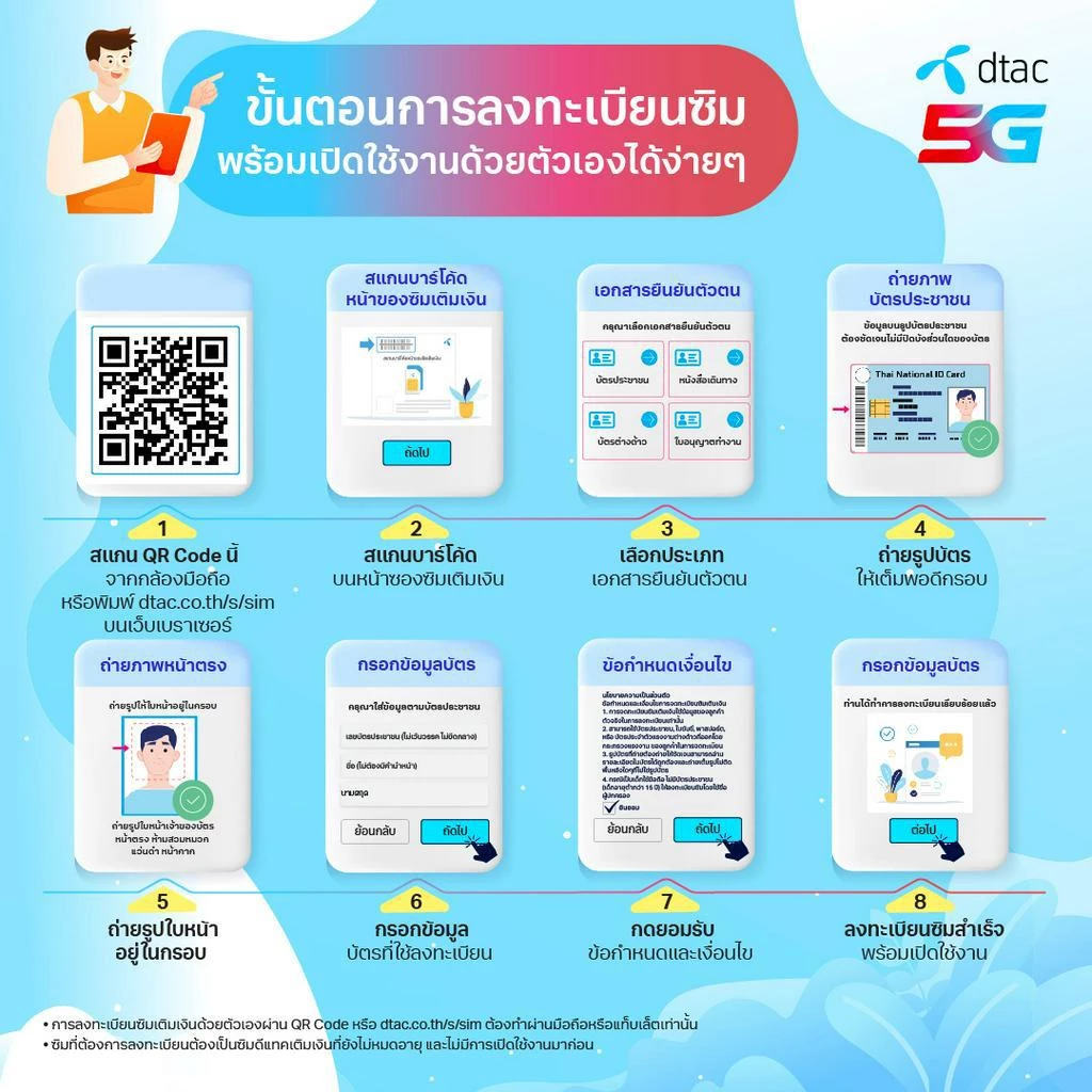 GO Travel SIM 2