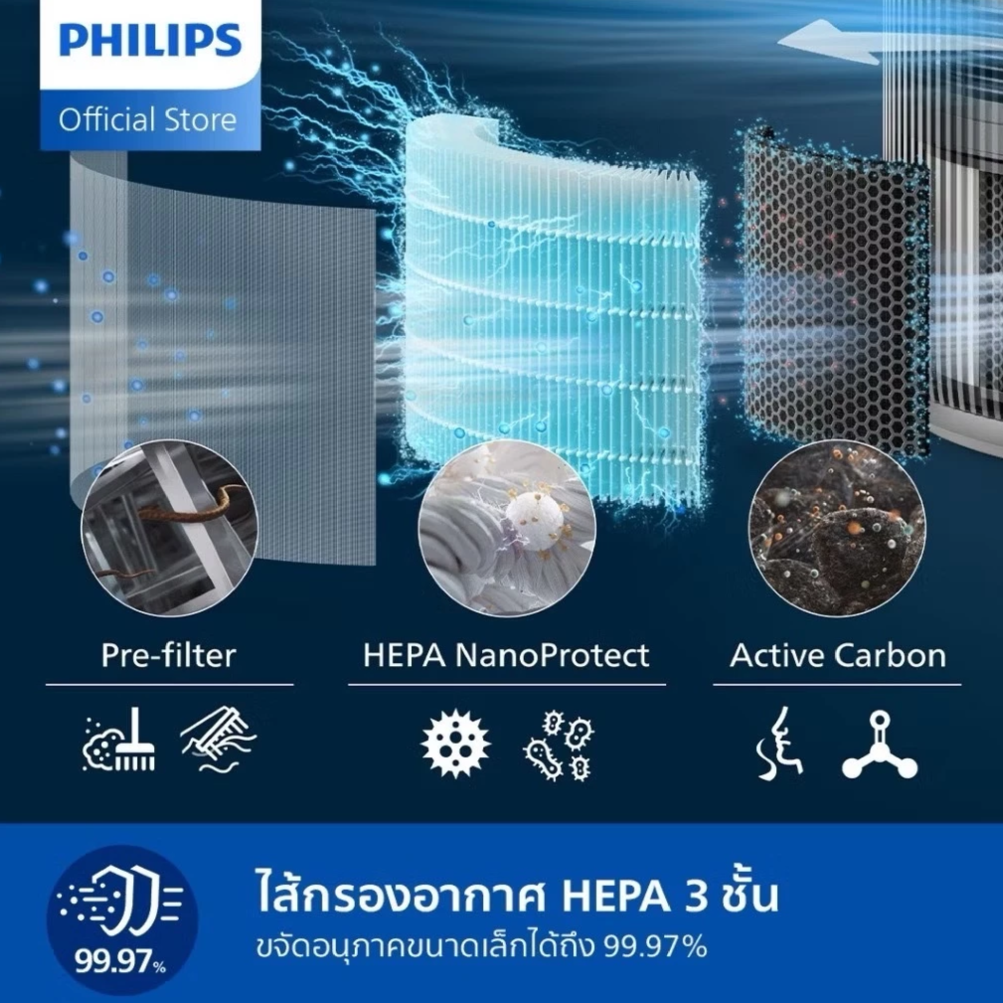 เครื่องฟอกอากาศ Air Purifier 2