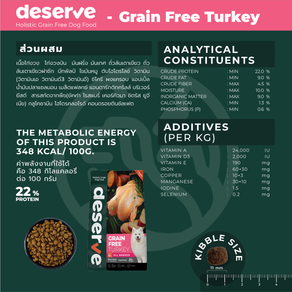 อาหารเม็ดสำหรับสุนัข Holistic Grain Free Turkey 2