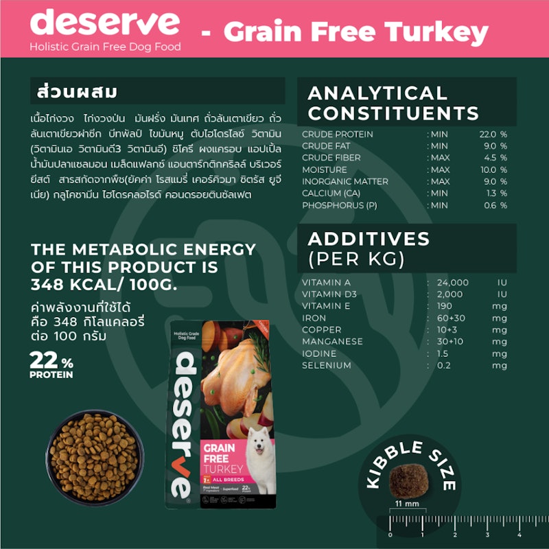 อาหารเม็ดสำหรับสุนัข Holistic Grain Free Turkey 2