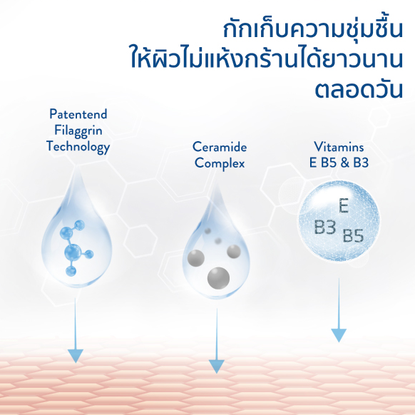ผลิตภัณฑ์ทำความสะอาดผิว Pro AD Derma Skin Restoring Body Wash 3