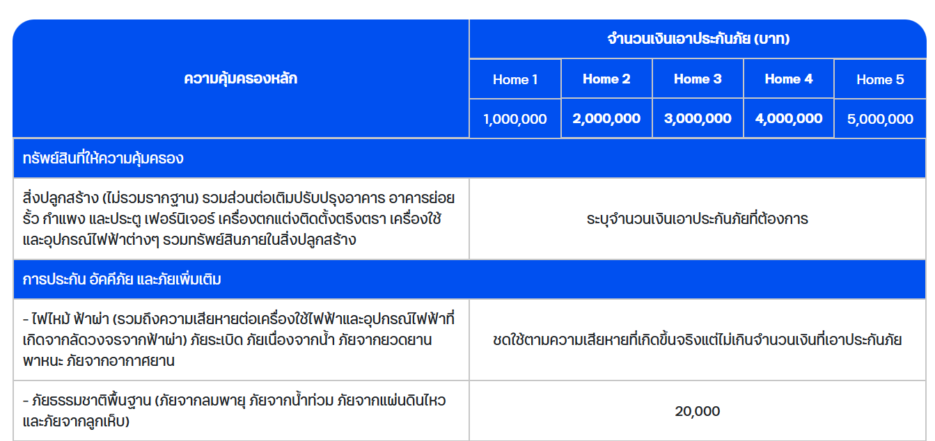 ทีทีบี โฮม การ์ด 3