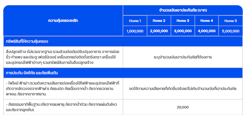ทีทีบี โฮม การ์ด 3