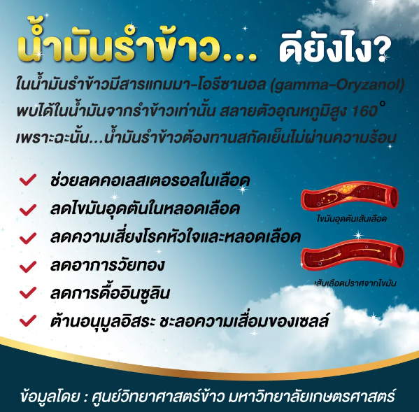 น้ำมันรำข้าวสกัดเย็น  5