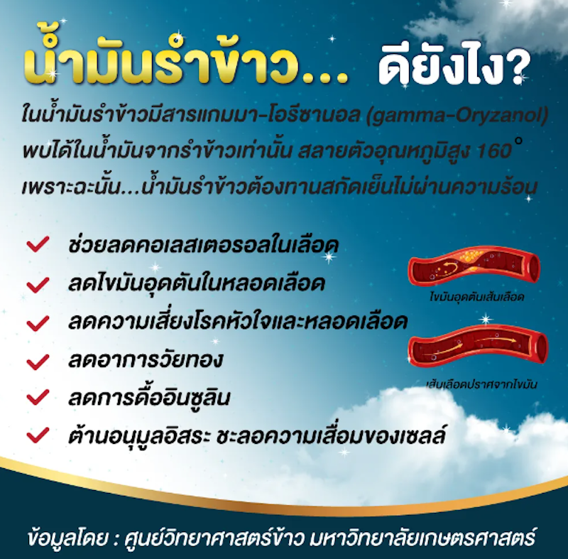 น้ำมันรำข้าวสกัดเย็น 5