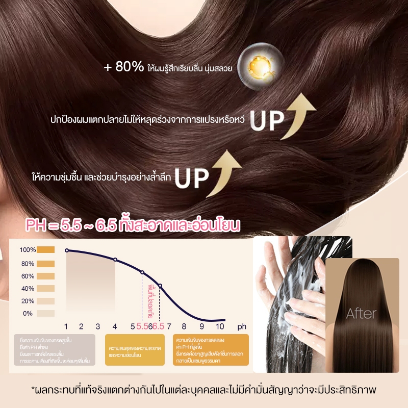 anti-hair loss Hair Conditioner 2