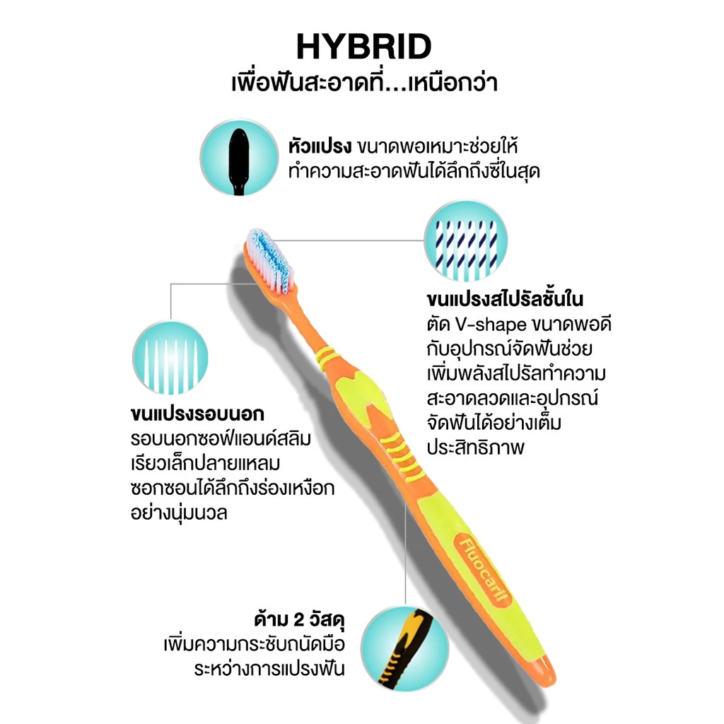 แปรงสีฟันสำหรับคนจัดฟัน รุ่นไฮบริด 2