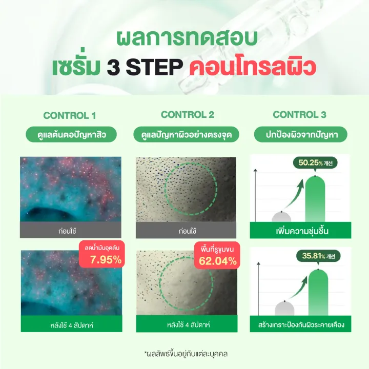 เซรั่มลดความมัน Balanceful Cica Control Serum 3